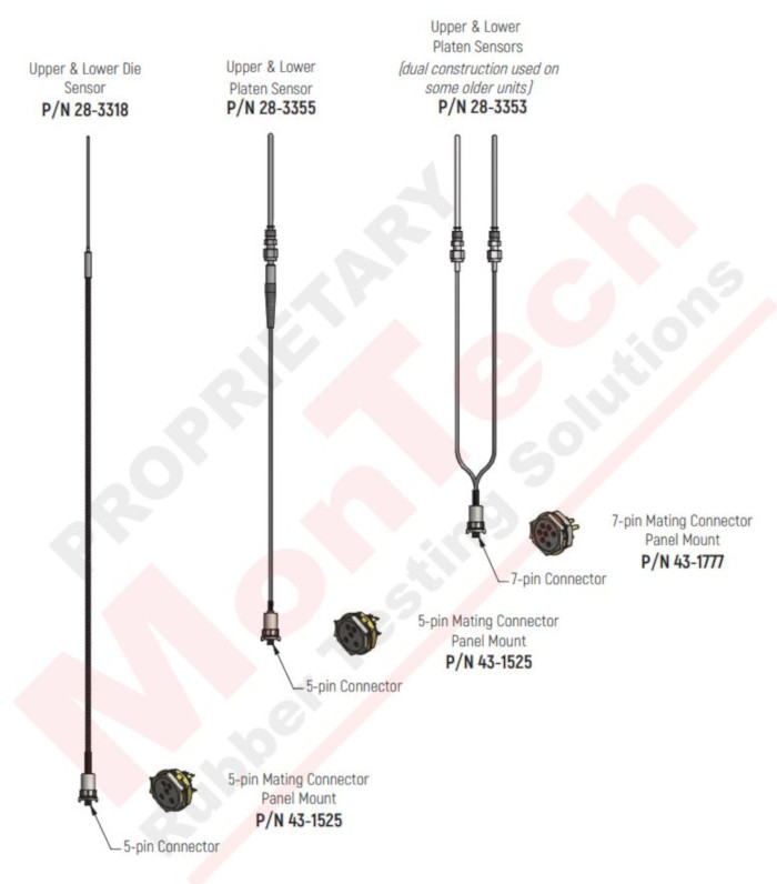 R100 Temperature Sensors