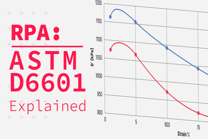 ASTM D6601 Explained