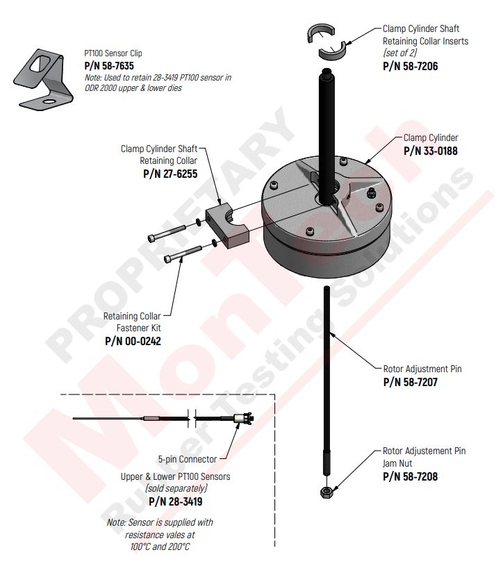 ODR 2000 Temp Sensors