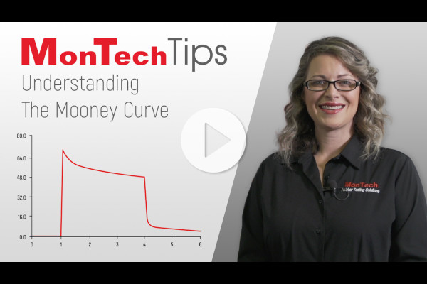 Mooney Curve Explained