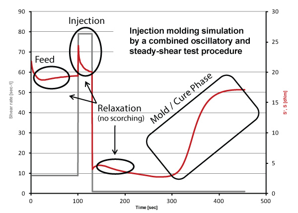 Injection Molding