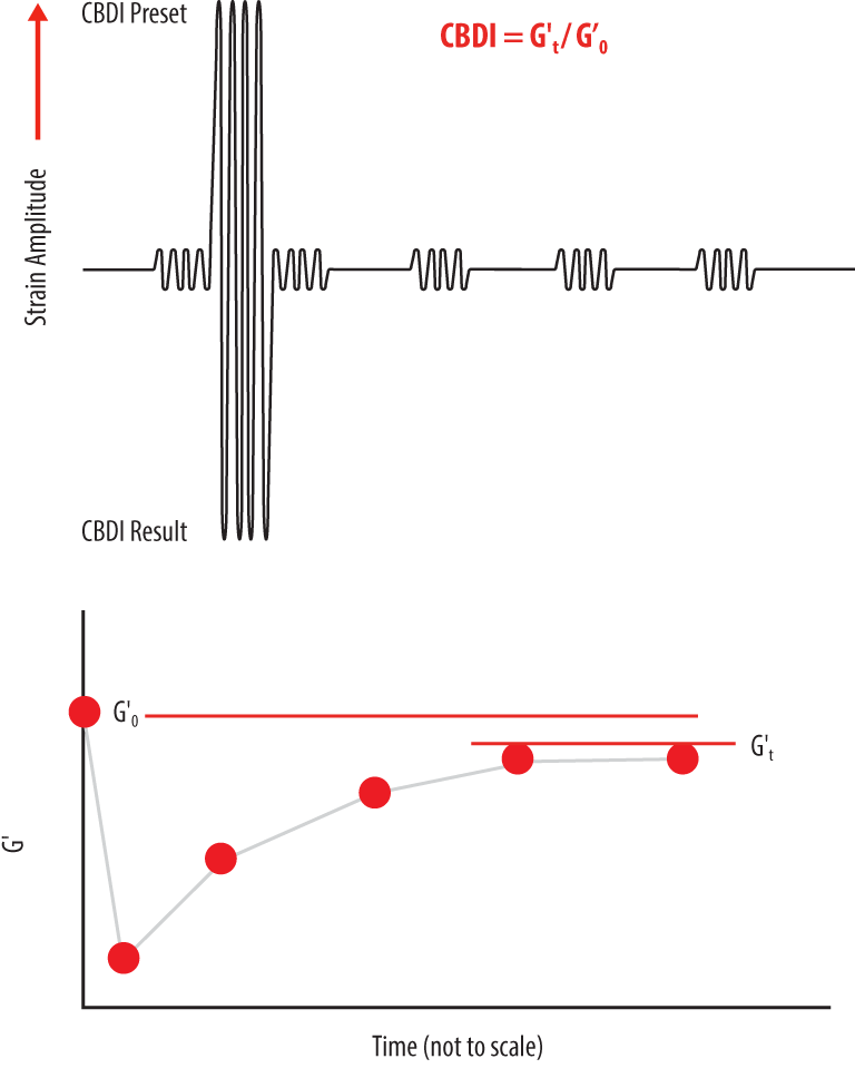 Mechanical Properties