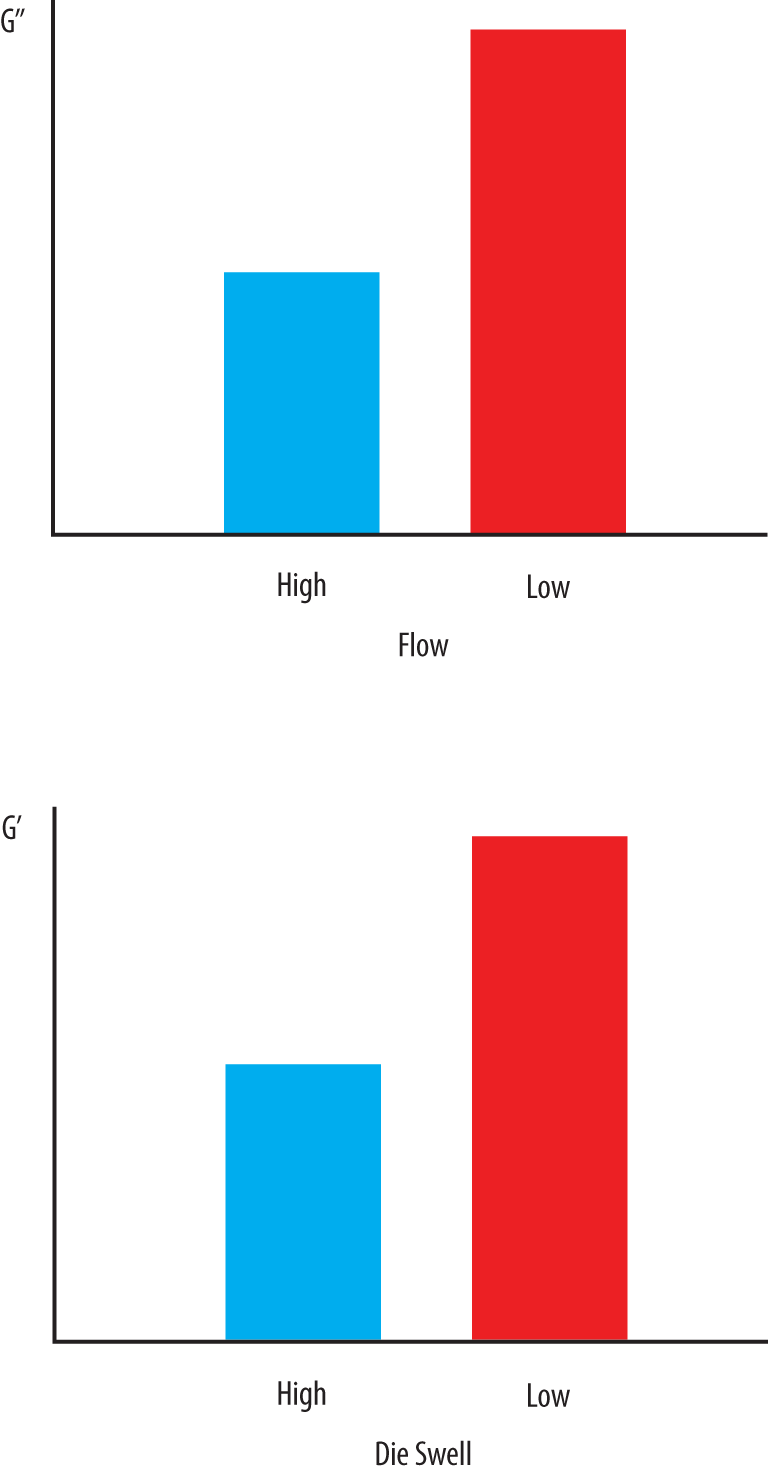 prediction of extrusion